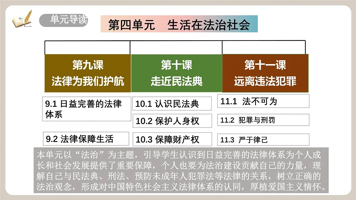 9.1《日益完善的法律体系》2025年春新版教材七年级下册道德与法治课件第2页