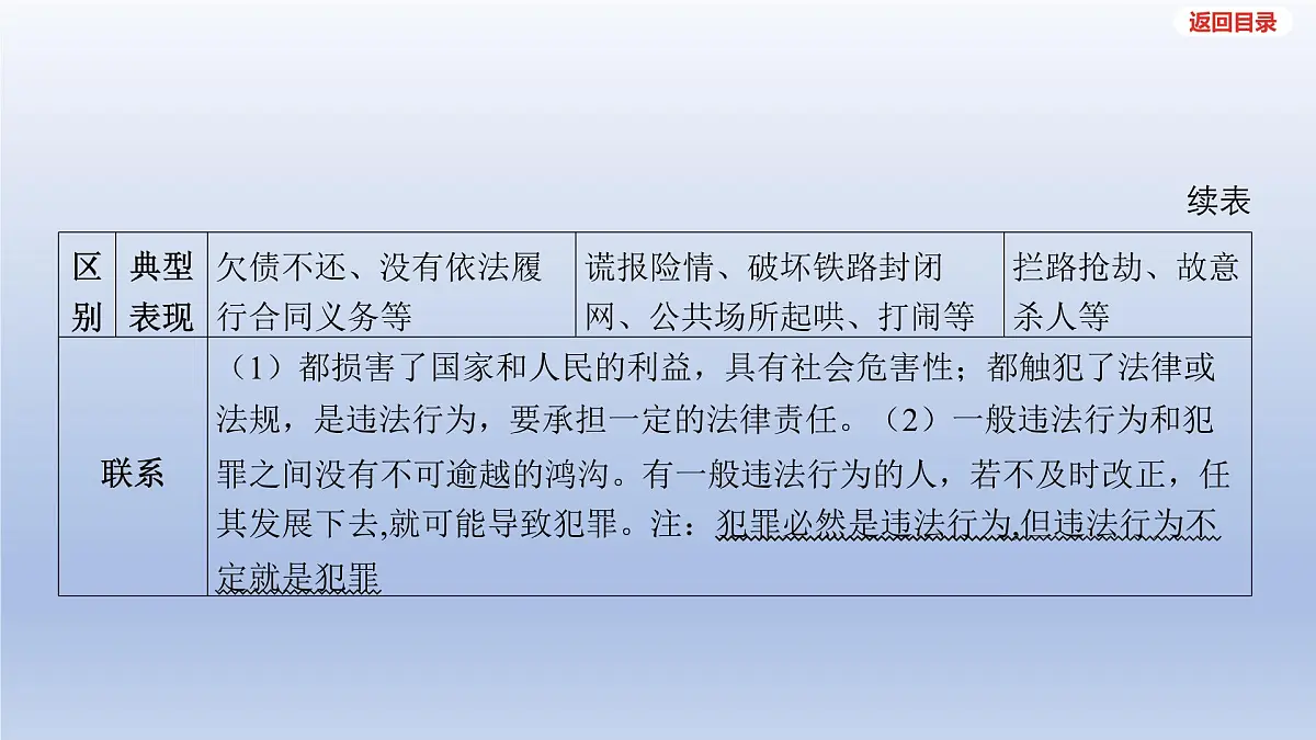 2025年中考道德与法治一轮复习课件:八年级上册-第二单元 遵守社会规则-第五课 做守法的公民第7页