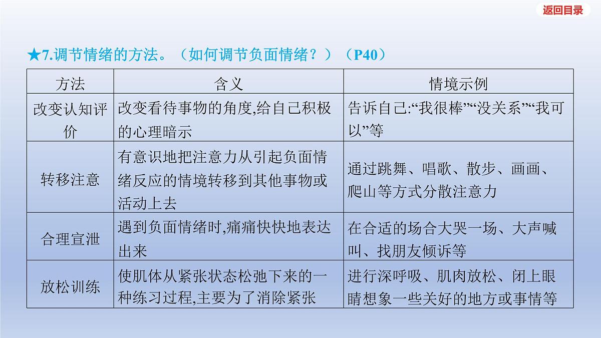 2025年中考道德与法治一轮复习课件:七年级下册-第二单元 做情绪情感的主人第7页