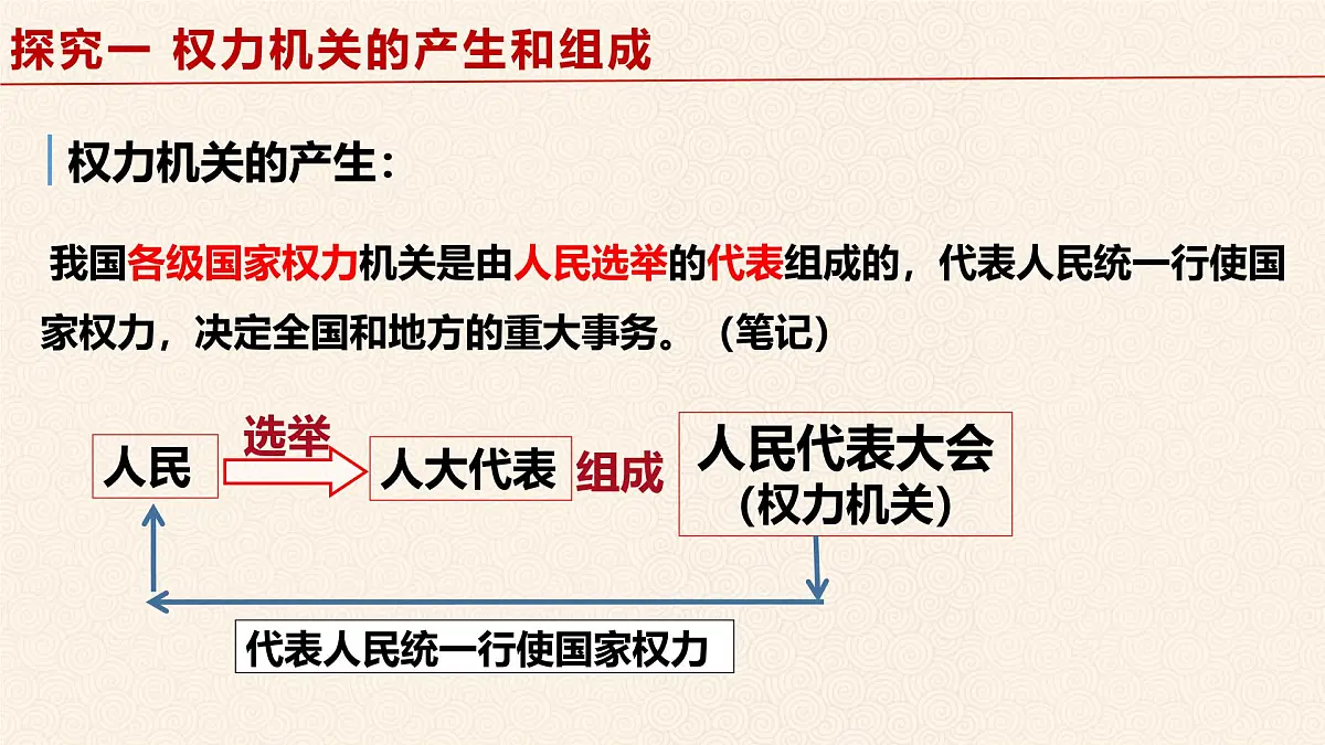 6.1 国家权力机关 课件-2024-2025学年统编版道德与法治八年级下册第8页