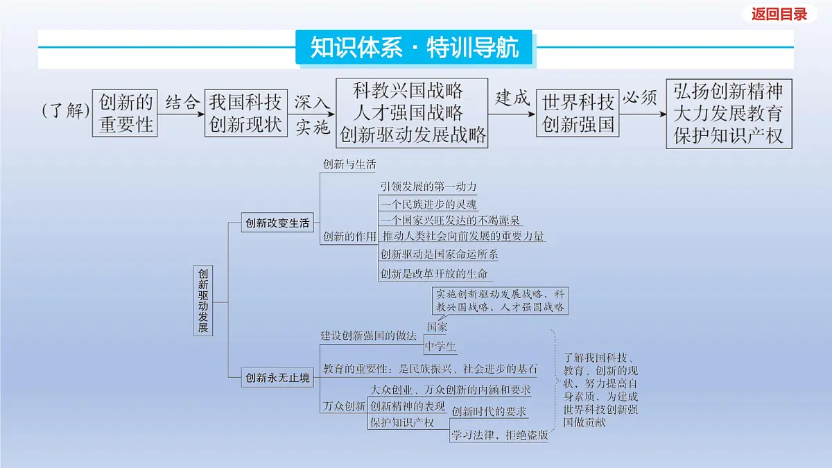 2025年中考道德与法治一轮复习课件:九年级上册-第一单元 富强与创新-第二课 创新驱动发展第3页