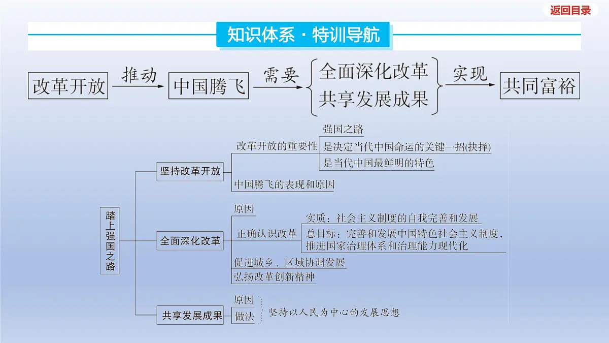 2025年中考道德与法治一轮复习课件:九年级上册-第一单元 富强与创新-第一课 踏上强国之路第3页