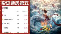 2025年中考道德与法治二轮热点复习课件：传承中华文化 魔童解码行动