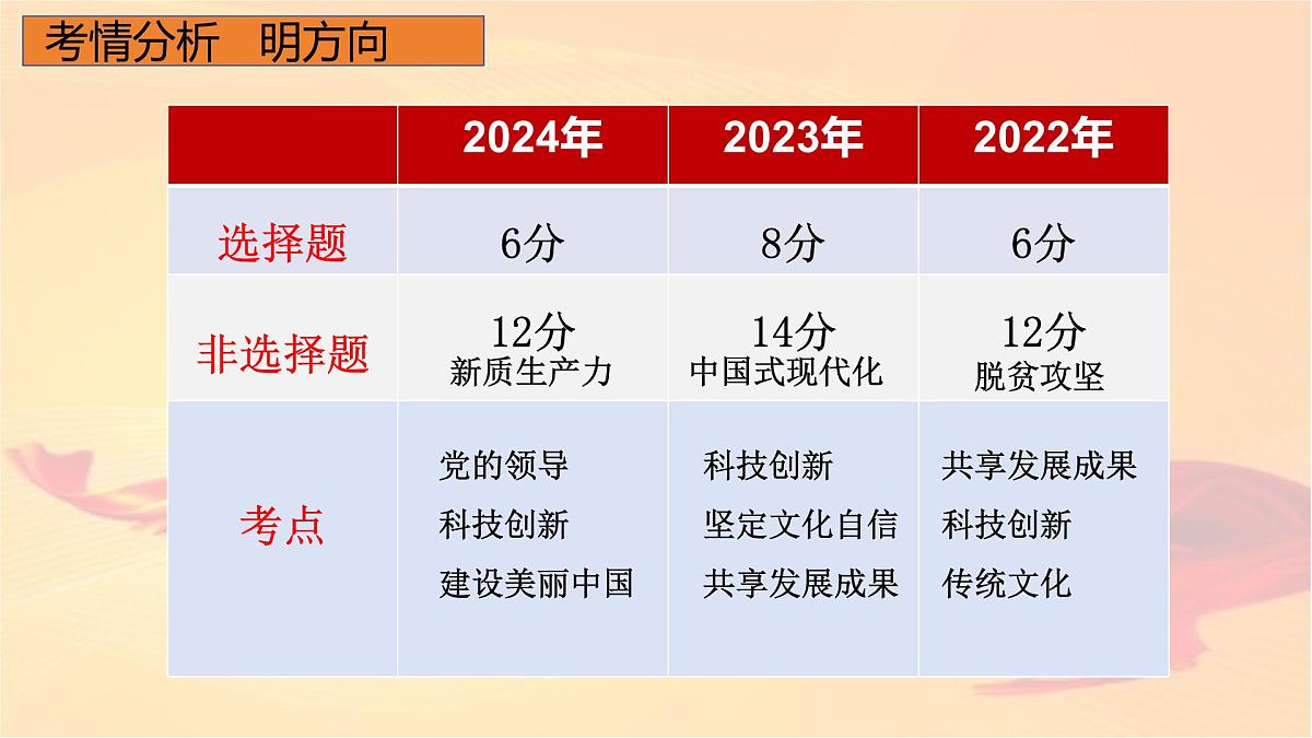2025年中考道德与法治二轮专题复习课件:进一步全面深化改革 推进中国式现代化第5页