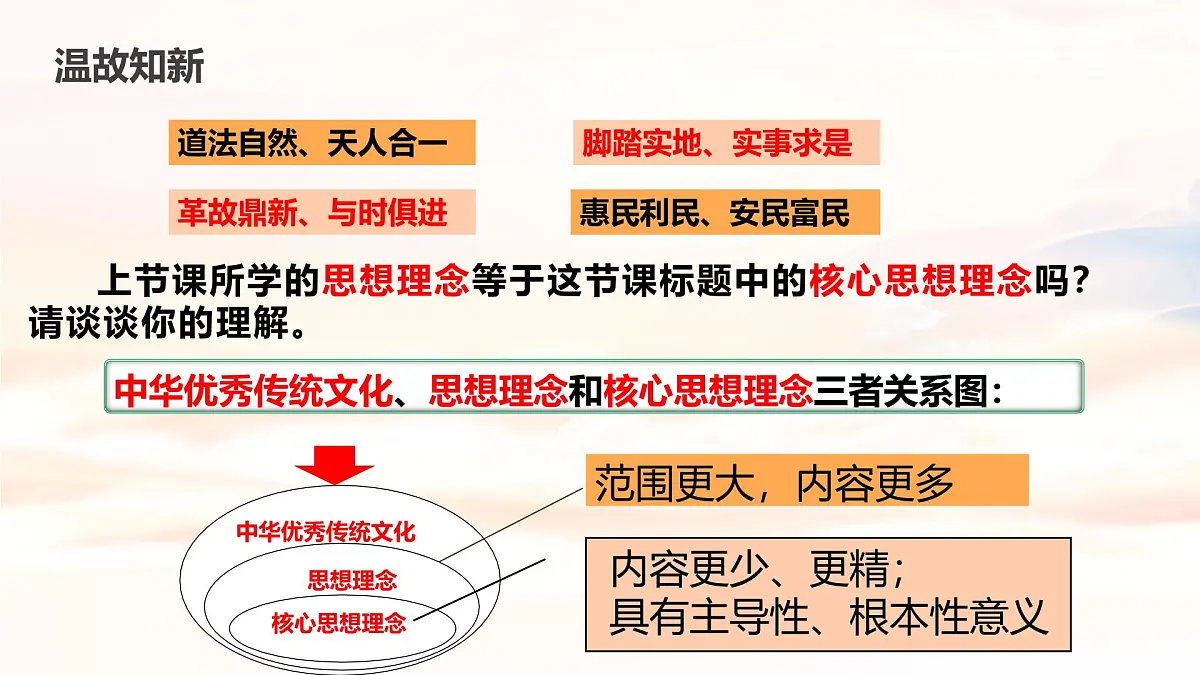 6.2做核心思想理念的传承者 (课件)-2024-2025学年七年级道德与法治下册第1页