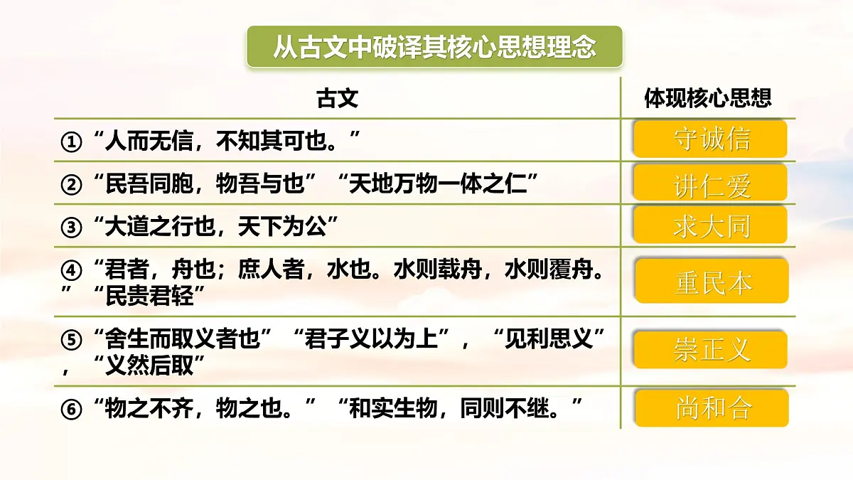 6.2做核心思想理念的传承者 (课件)-2024-2025学年七年级道德与法治下册第6页