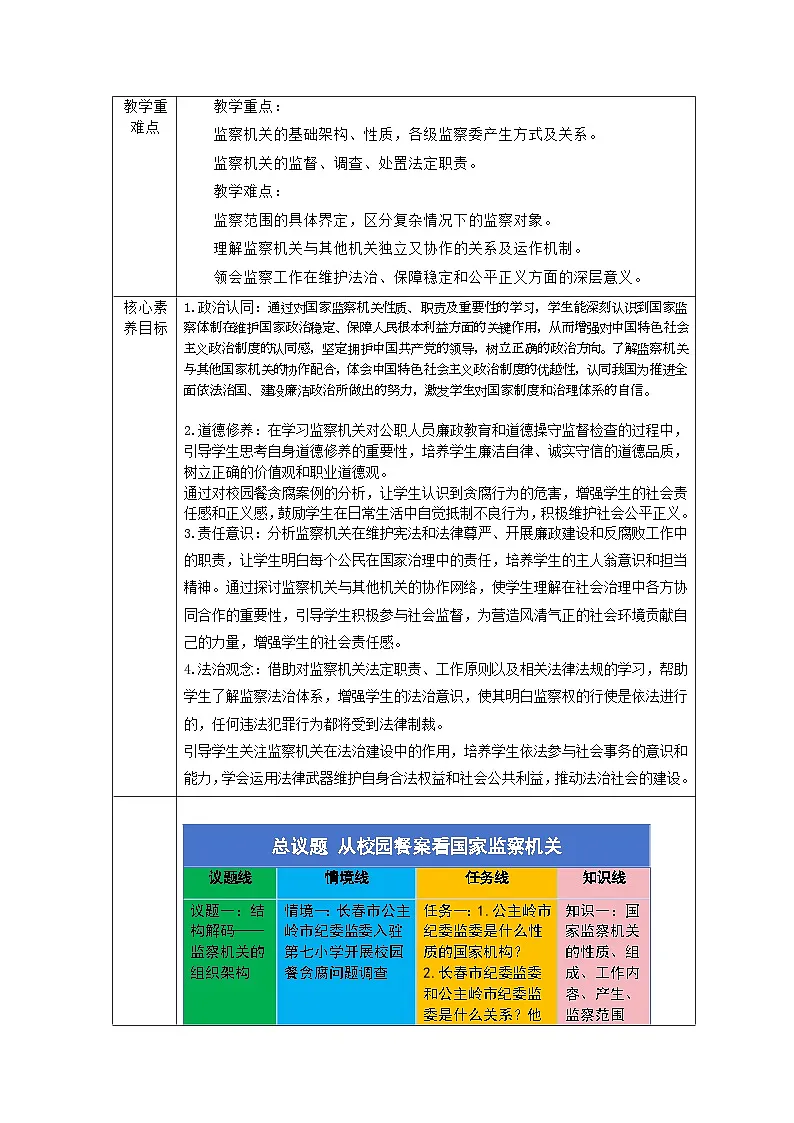 部编人教版初中道德与法治八年级下册6.4国家监察机关 教学设计第2页