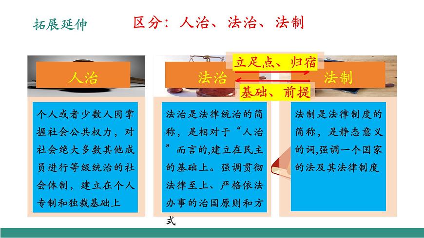 9.1日益完善的法律體系（教學(xué)課件）第7頁