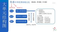 初中政治 (道德与法治)人教版（2024）七年级下册（2024）历久弥新的思想理念授课课件ppt