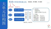 初中政治 (道德与法治)人教版（2024）七年级下册（2024）历久弥新的思想理念授课课件ppt