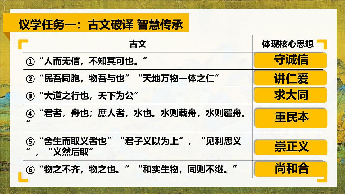 初中政治 (道德与法治)人教版(2024)七年级下册3.6.2做核心思想理念的传承者 课件第6页