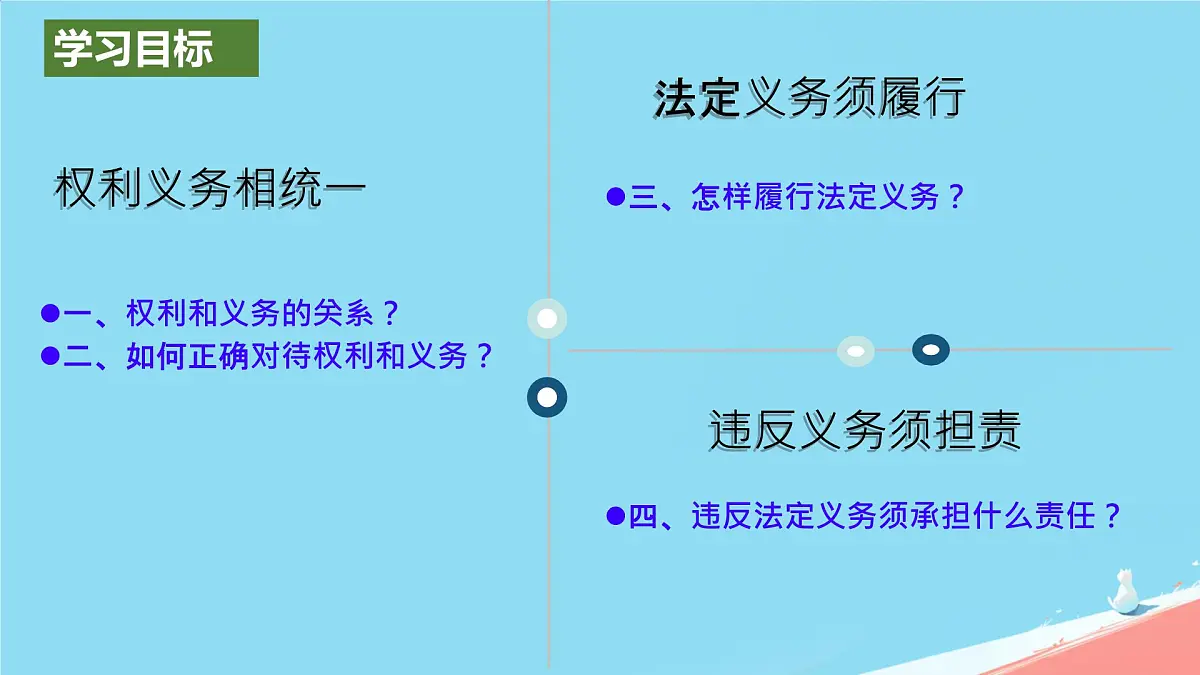 初中政治 (道德与法治)人教版(2024)八年级下册2.4.2依法履行义务 课件第3页