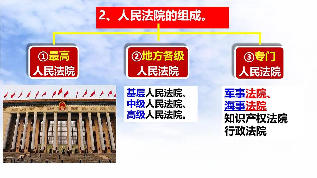 初中政治 (道德与法治)人教版(2024)八年级下册3.6.5国家司法机关 课件第7页