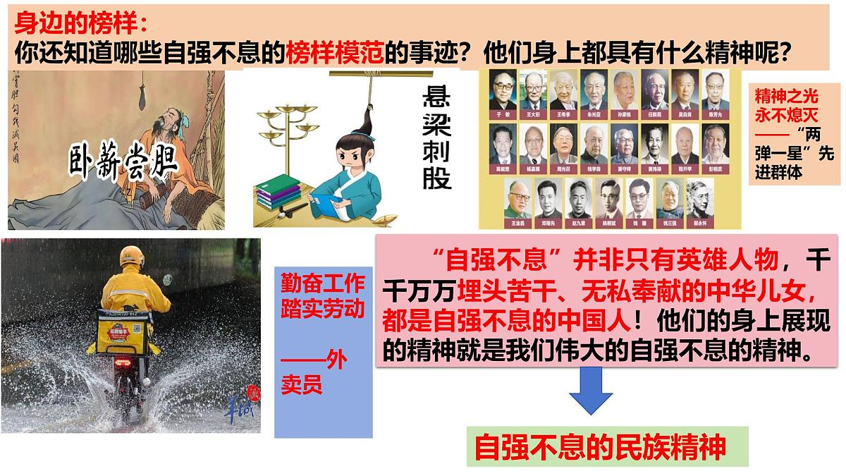5.2 做自强不息的中国人 课件-2024-2025学年统编版道德与法治七年级下册第8页