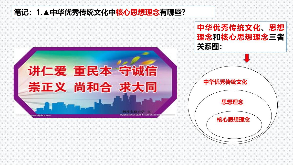 6.2 做核心思想理念的传承者 课件-2024-2025学年统编版七年级道德与法治下册第8页