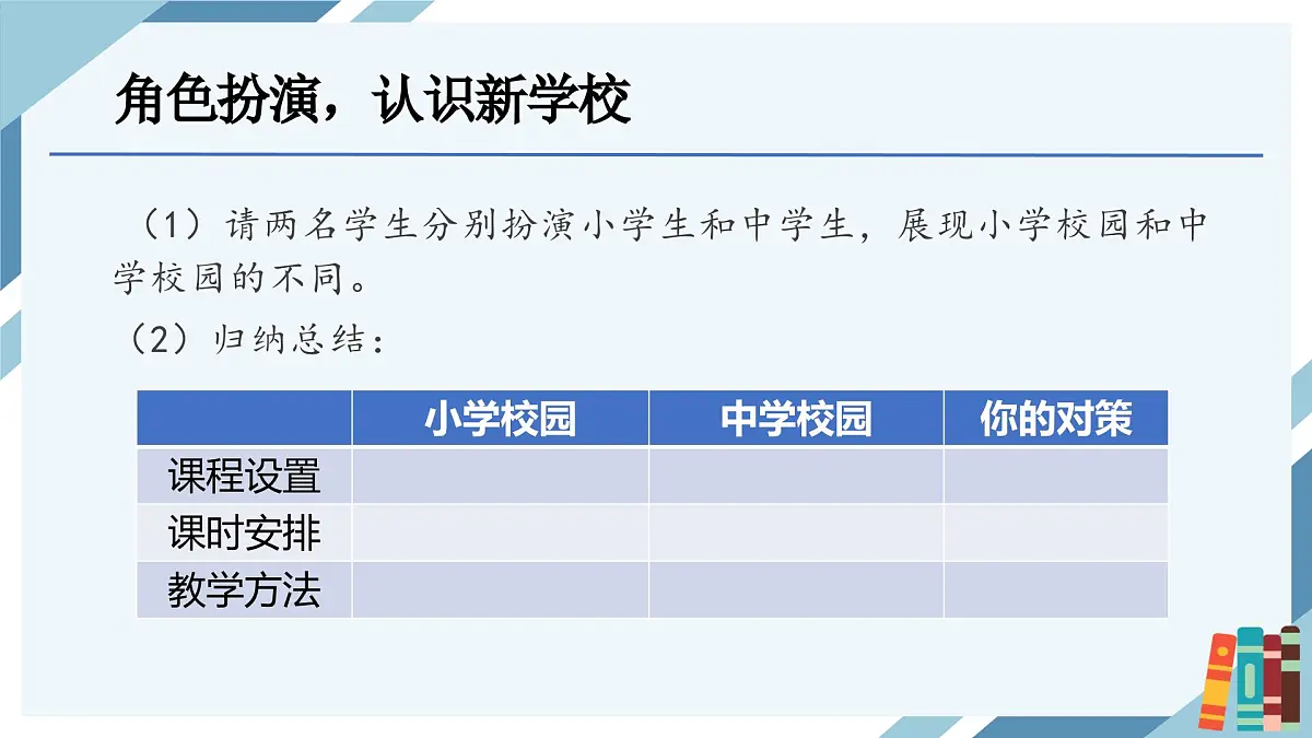 1.1奏响中学序曲-七年级上政治同步课件(人教版2024)第6页