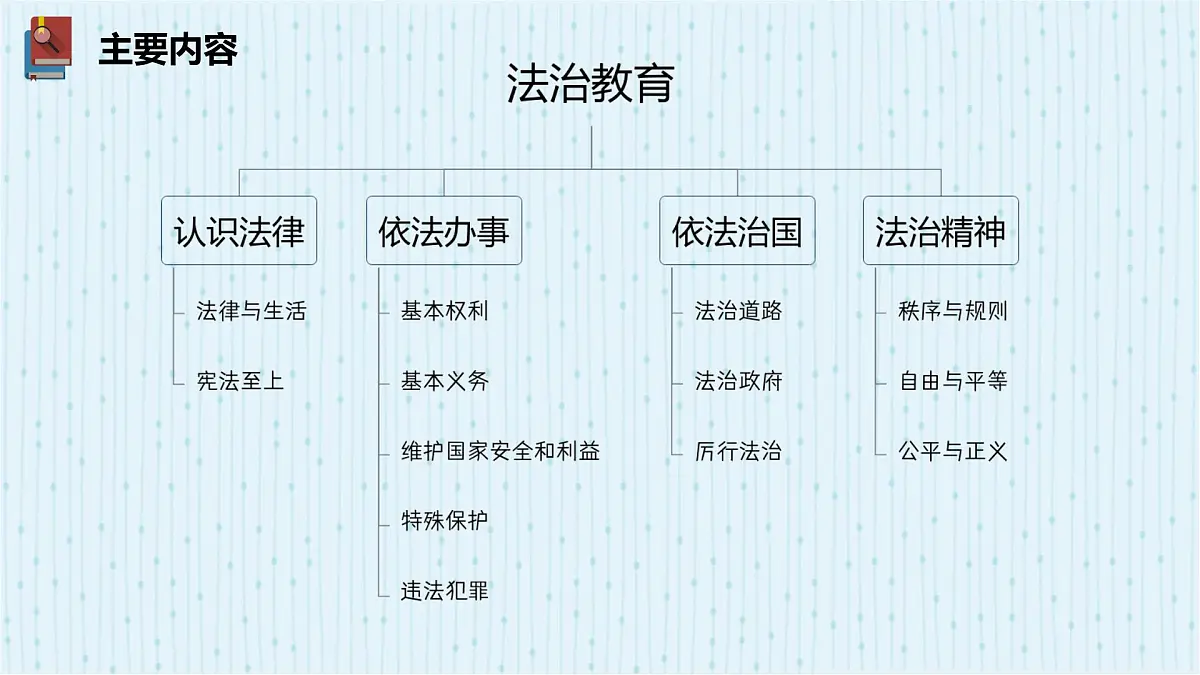 2025年中考道德与法治专题复习:依法办事 课件第2页