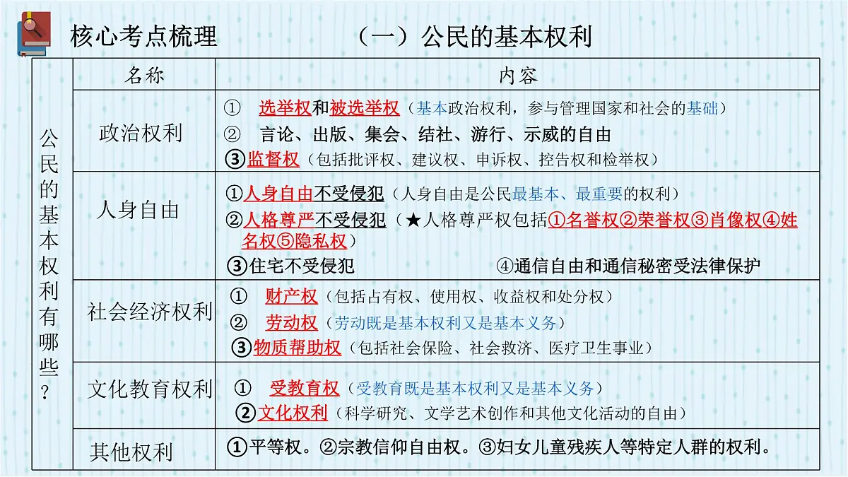 2025年中考道德与法治专题复习:依法办事 课件第4页