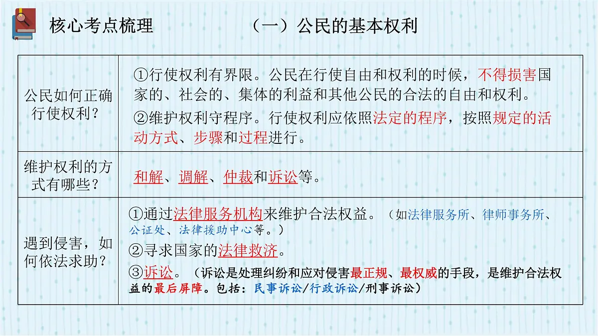 2025年中考道德与法治专题复习:依法办事 课件第5页