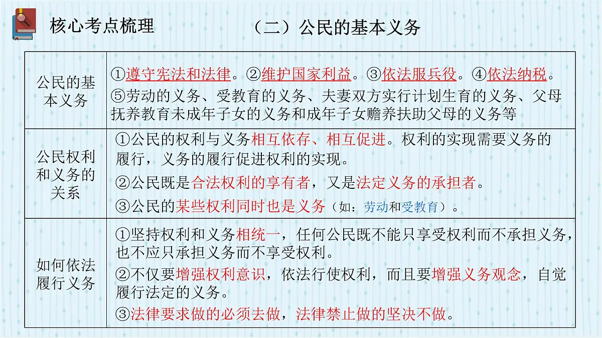 2025年中考道德与法治专题复习:依法办事 课件第6页