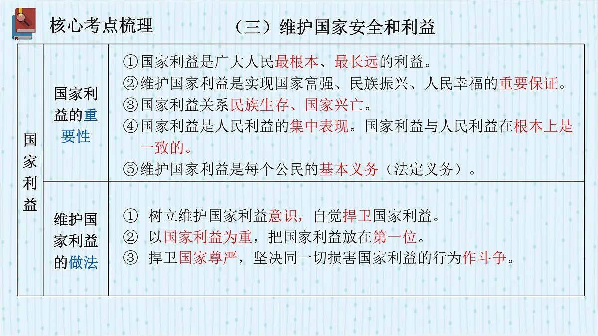 2025年中考道德与法治专题复习:依法办事 课件第7页