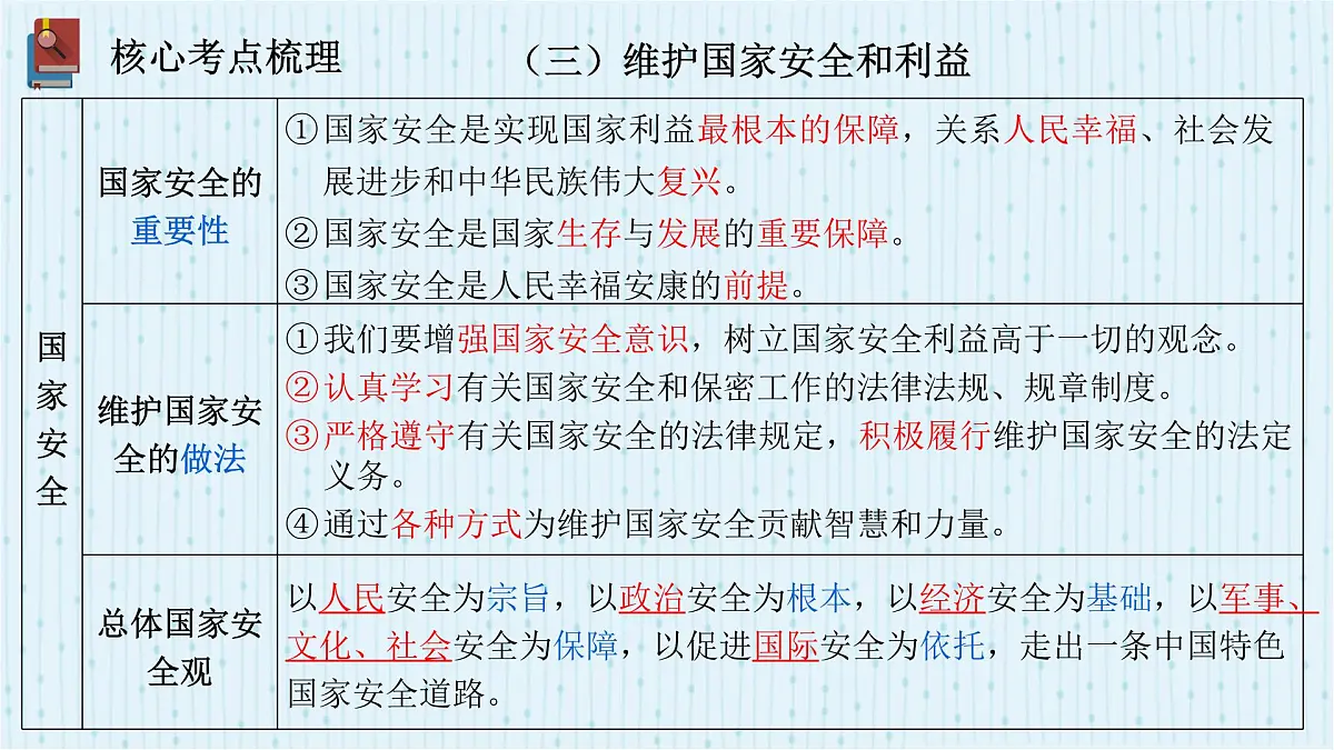 2025年中考道德与法治专题复习:依法办事 课件第8页