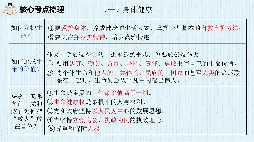 2025年中考道德与法治专题复习:生命教育 课件第4页