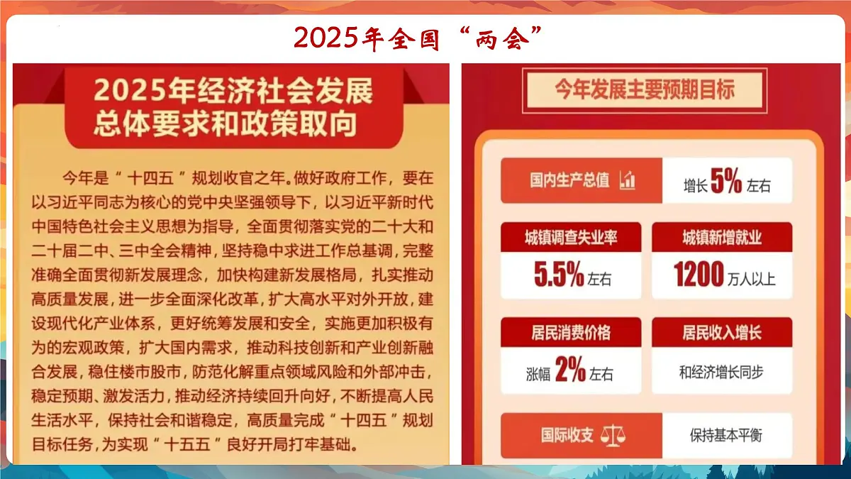 专题04 从2025全国两会“热词”中了解国家 课件-2025年中考总复习:道德与法治时政专题(全国通用)第7页