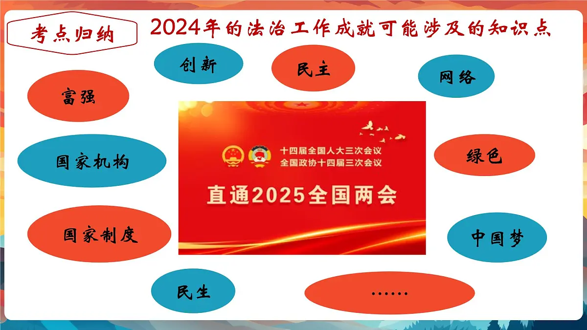 专题04 从2025全国两会“热词”中了解国家 课件-2025年中考总复习:道德与法治时政专题(全国通用)第8页