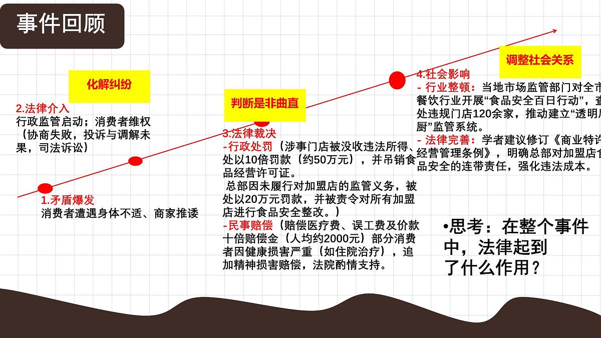 9.2 法律保障生活 课件-2024-2025学年统编版道德与法治七年级下册第5页