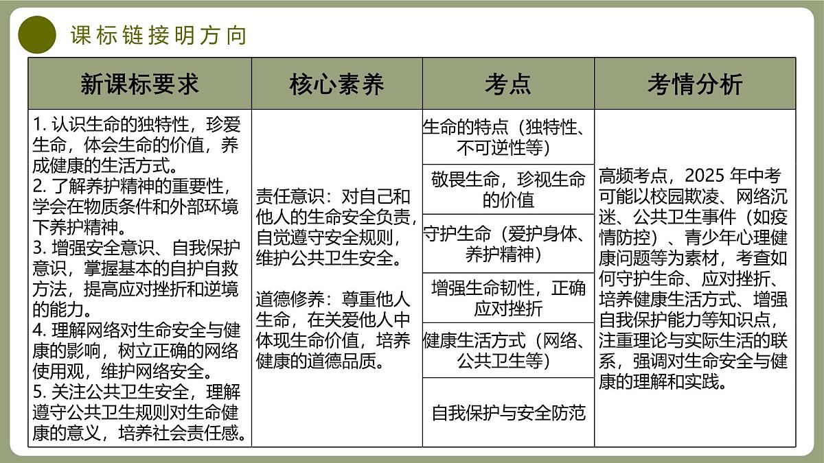 守护生命安全与健康做新时代责任少年(课件)2025学年中考道德与法治二轮热点复习统编版第3页