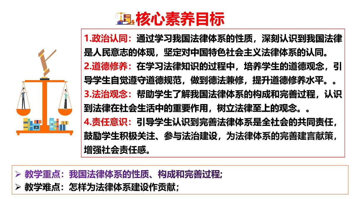 9.1 日益完善的法律体系 课件-2024-2025学年统编版道德与法治七年级下册第2页