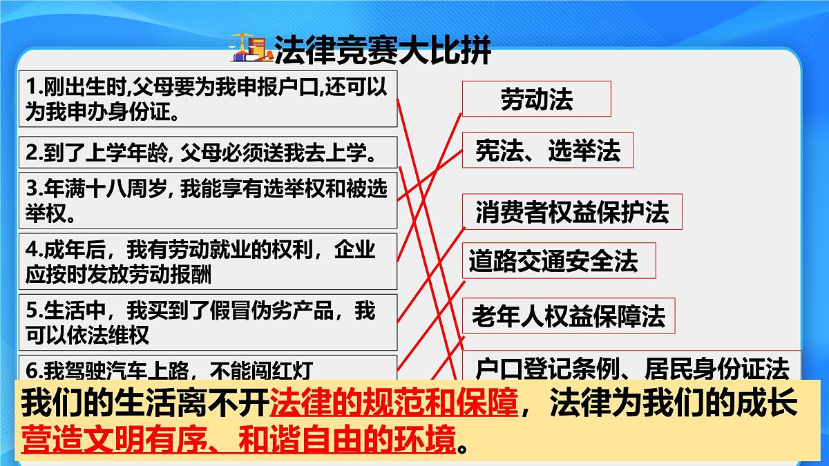 9.1 日益完善的法律体系 课件-2024-2025学年统编版道德与法治七年级下册第5页