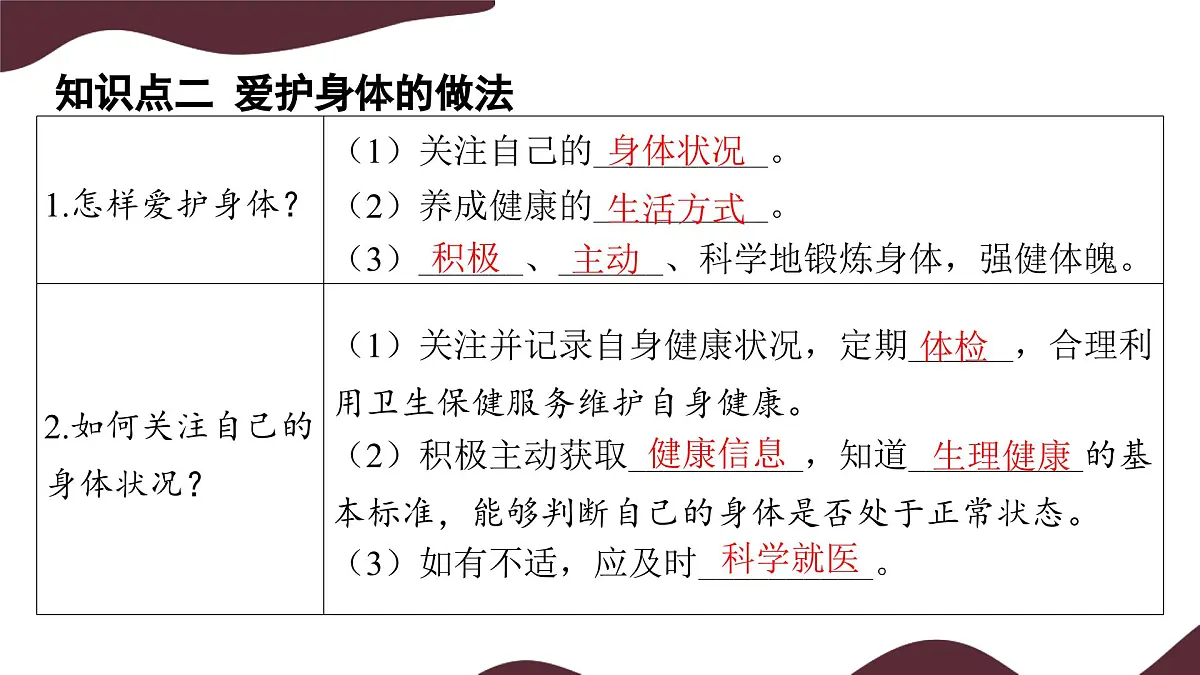 10.1 爱护身体 课件-初中道德与法治 部编版(2024) 七年级上册第7页