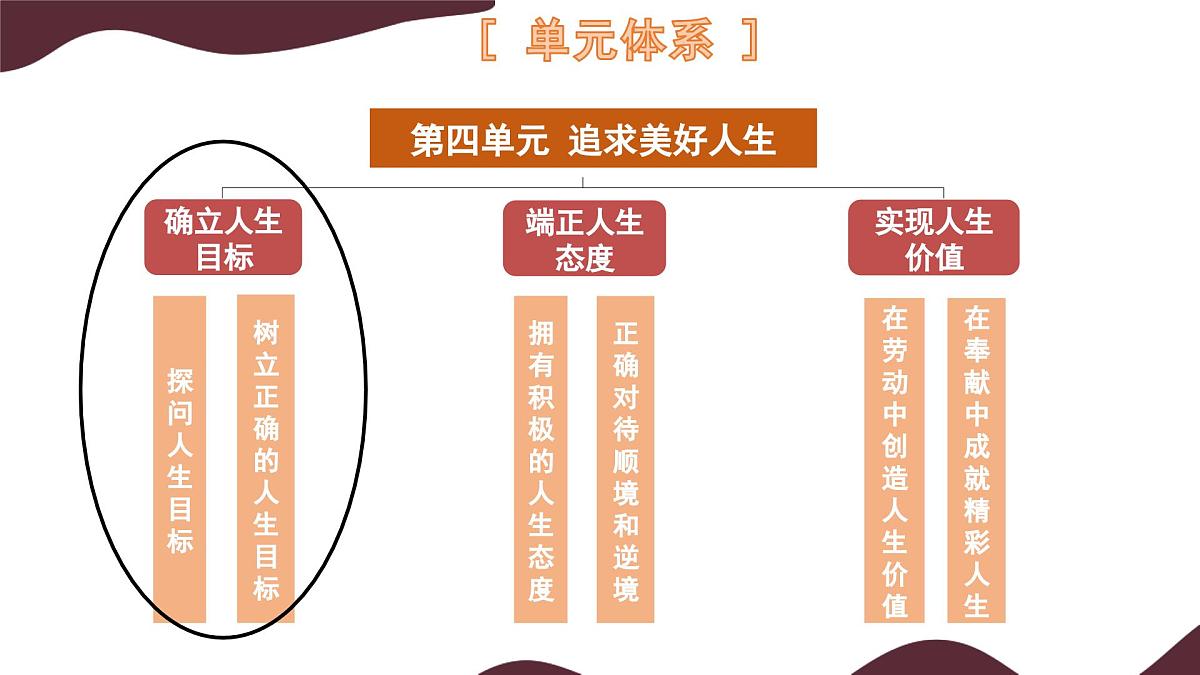 11.1 探问人生目标 课件-初中 道德与法治 部编版(2024)七年级上册第1页