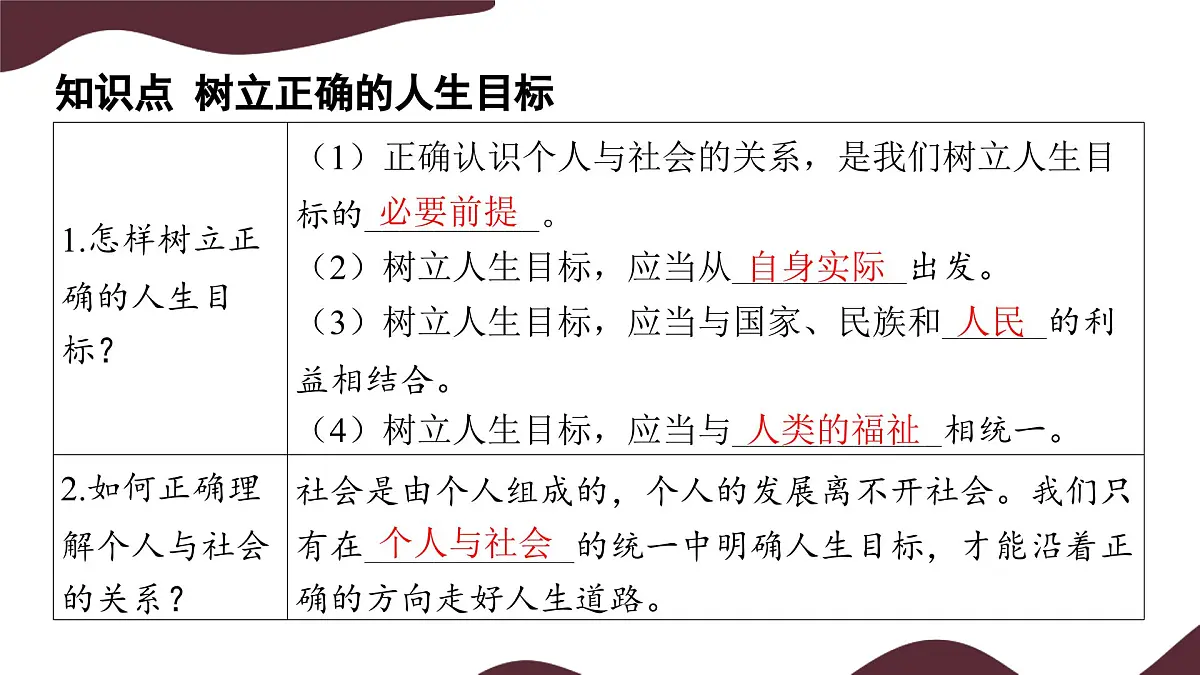 11.2 树立正确的人生目标 课件--初中道德与法治 部编版(2024)七年级上册第5页