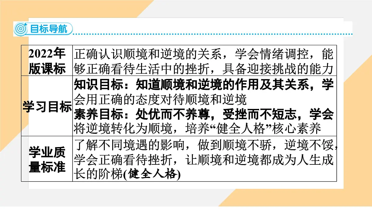 12.2 正确对待顺境和逆境 课件 -初中道德与法治 部编版(2024)七年级上册第3页
