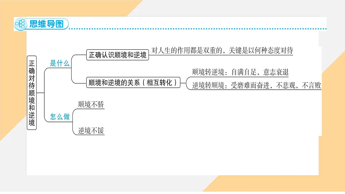 12.2 正确对待顺境和逆境 课件 -初中道德与法治 部编版(2024)七年级上册第4页