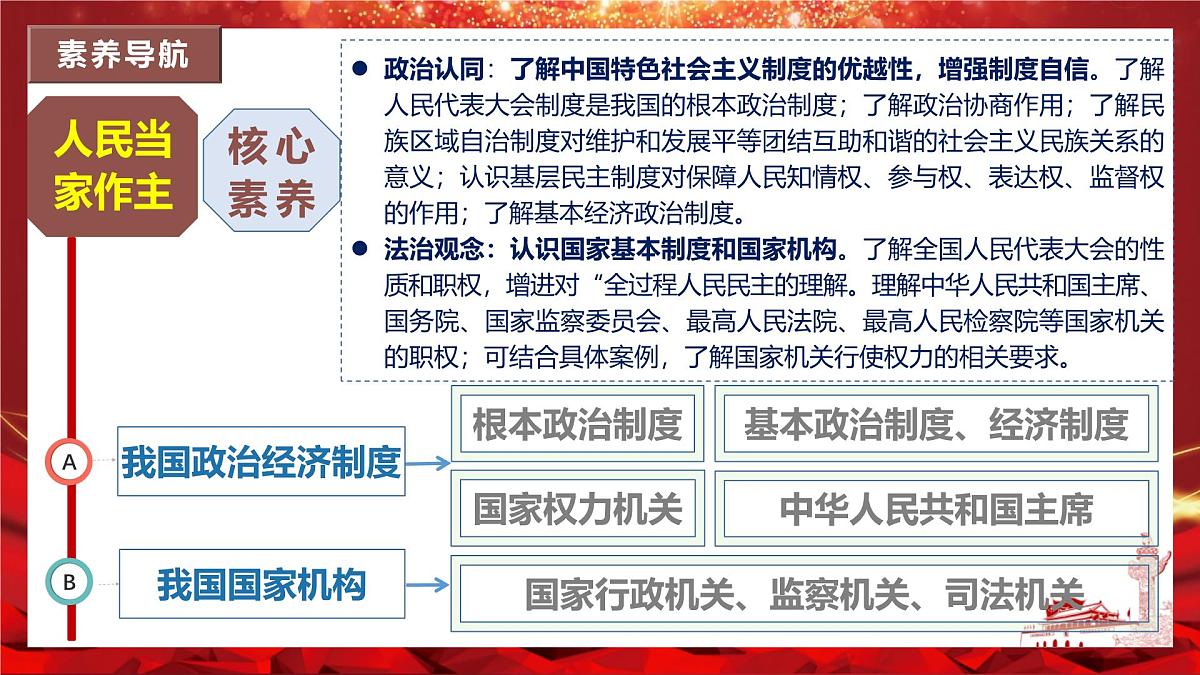 2025年春八年级道德与法治下册期末复习第三单元《人民当家作主》PPT课件(统编版)第3页