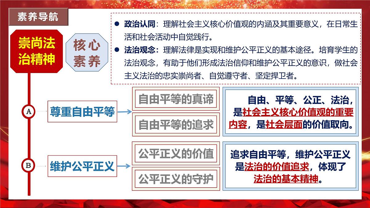2025年春八年级道德与法治下册期末复习第四单元《崇尚法治精神》PPT课件(统编版)第3页