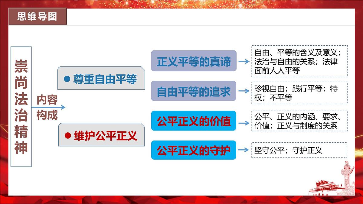 2025年春八年级道德与法治下册期末复习第四单元《崇尚法治精神》PPT课件(统编版)第4页