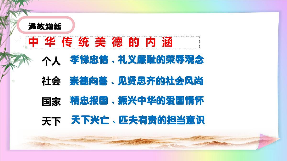 8.2做中华传统美德的践行者(课件)-2024-2025学年七年级道德与法治下册第1页