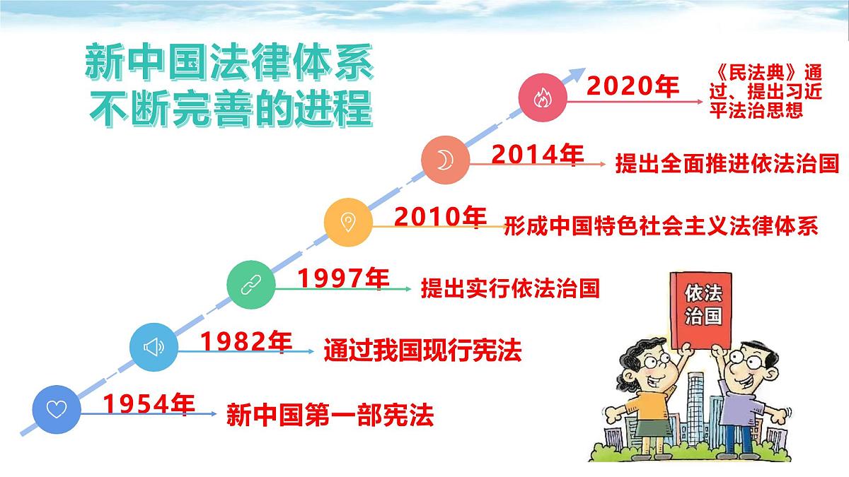9.1+日益完善的法律体系(精美课件)-2024-2025学年七年级道德与法治下册第8页