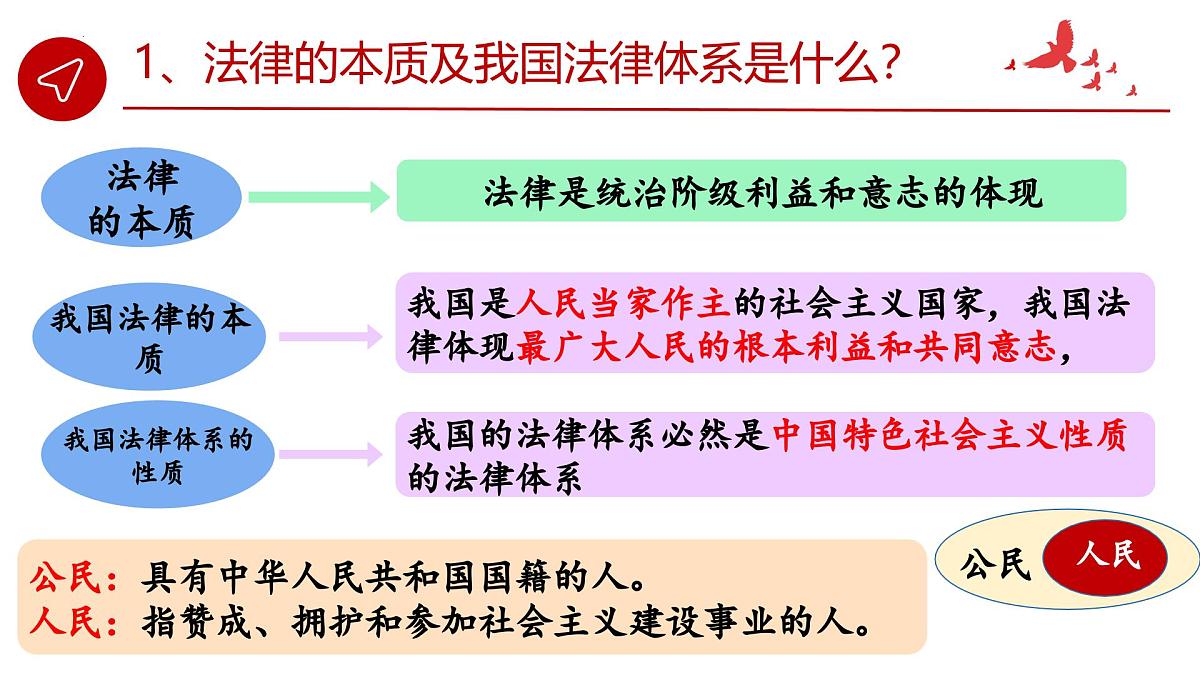 9.1+日益完善的法律体系+课件-+2024-2025学年统编版道德与法治七年级下册第8页