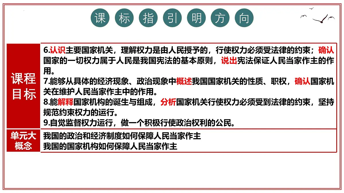第三单元+人民当家作主 2025学年八年级道德与法治下学期期末考点大串讲课件第5页