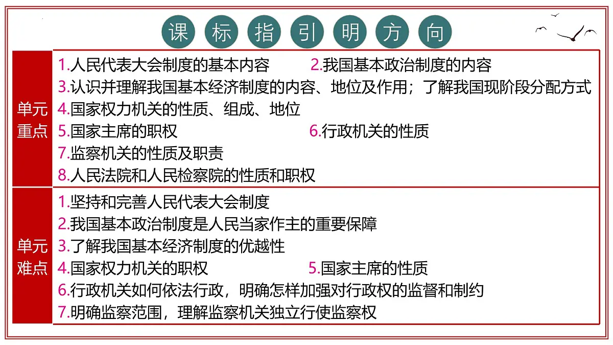 第三单元+人民当家作主 2025学年八年级道德与法治下学期期末考点大串讲课件第6页