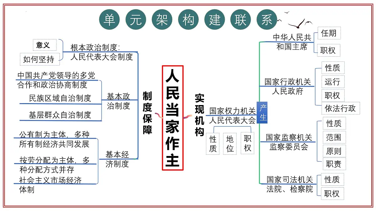 第三单元+人民当家作主 2025学年八年级道德与法治下学期期末考点大串讲课件第8页