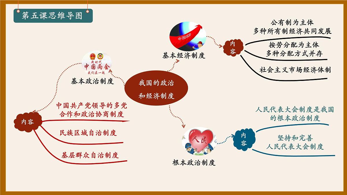 第三单元+人民当家做主【期末高效复习】2025学年八年级道德与法治下学期期末复习统编版课件第8页