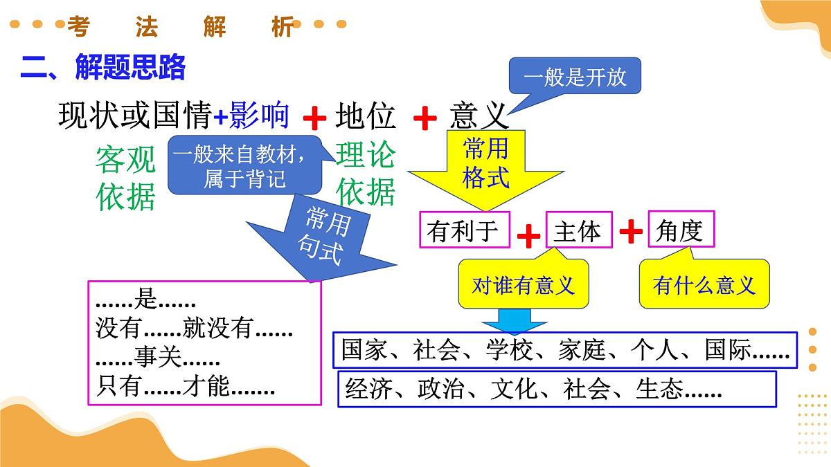 题型突破++04为什么题(示范课件)2025年中考道德与法治二轮复习讲练测(湖南专用)第7页