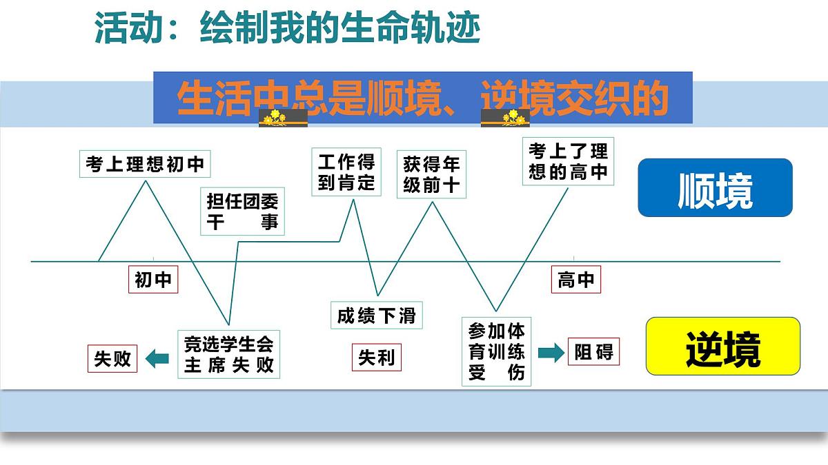 12.2正确对待顺境和逆境(教学课件) )第8页